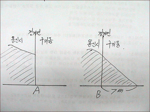 7m 구간에 대한 토지공사 관계자의 설명과 그림 